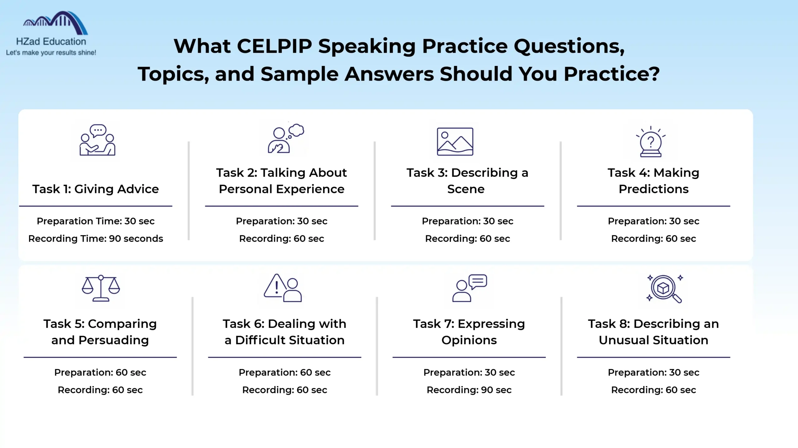 what celpip speaking practice questions, topics, and sample answers should you practice