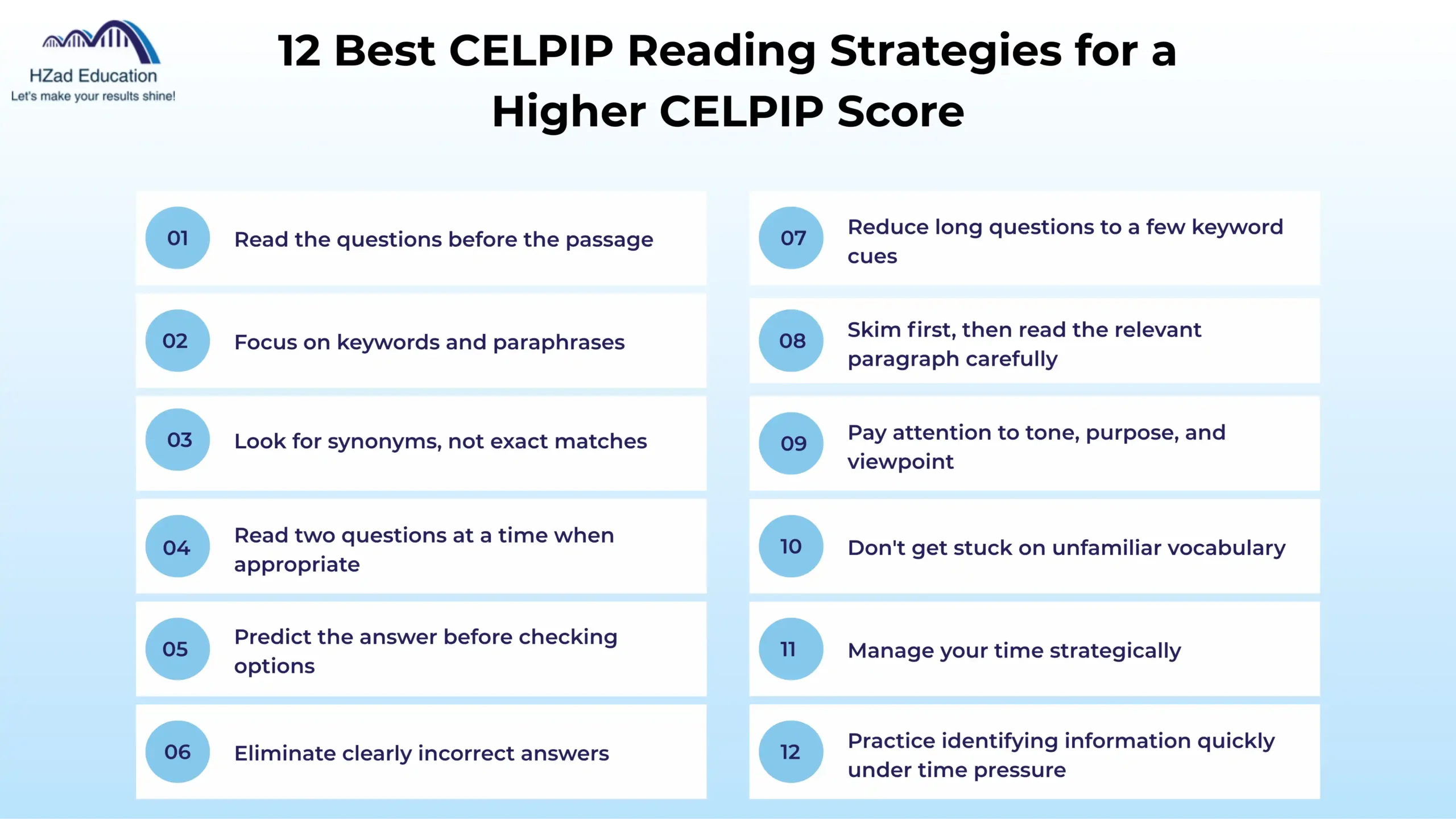 12 Best CELPIP Reading Strategies for a Higher CELPIP Score