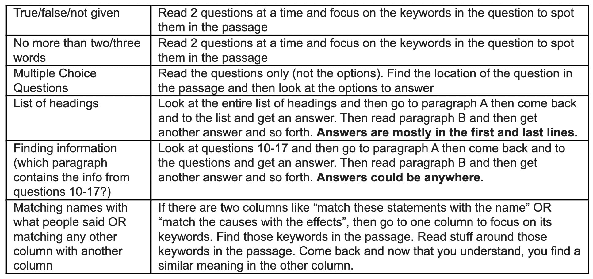 The best tips & tricks on attempting all types of IELTS general/academic questions. Find answers fast using these shortcuts to crack the exam.