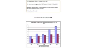 IELTS BAR CHART
