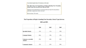 IELTS TABLES