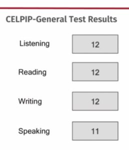 CELPIP SCORES OF HZAD EDUCATION