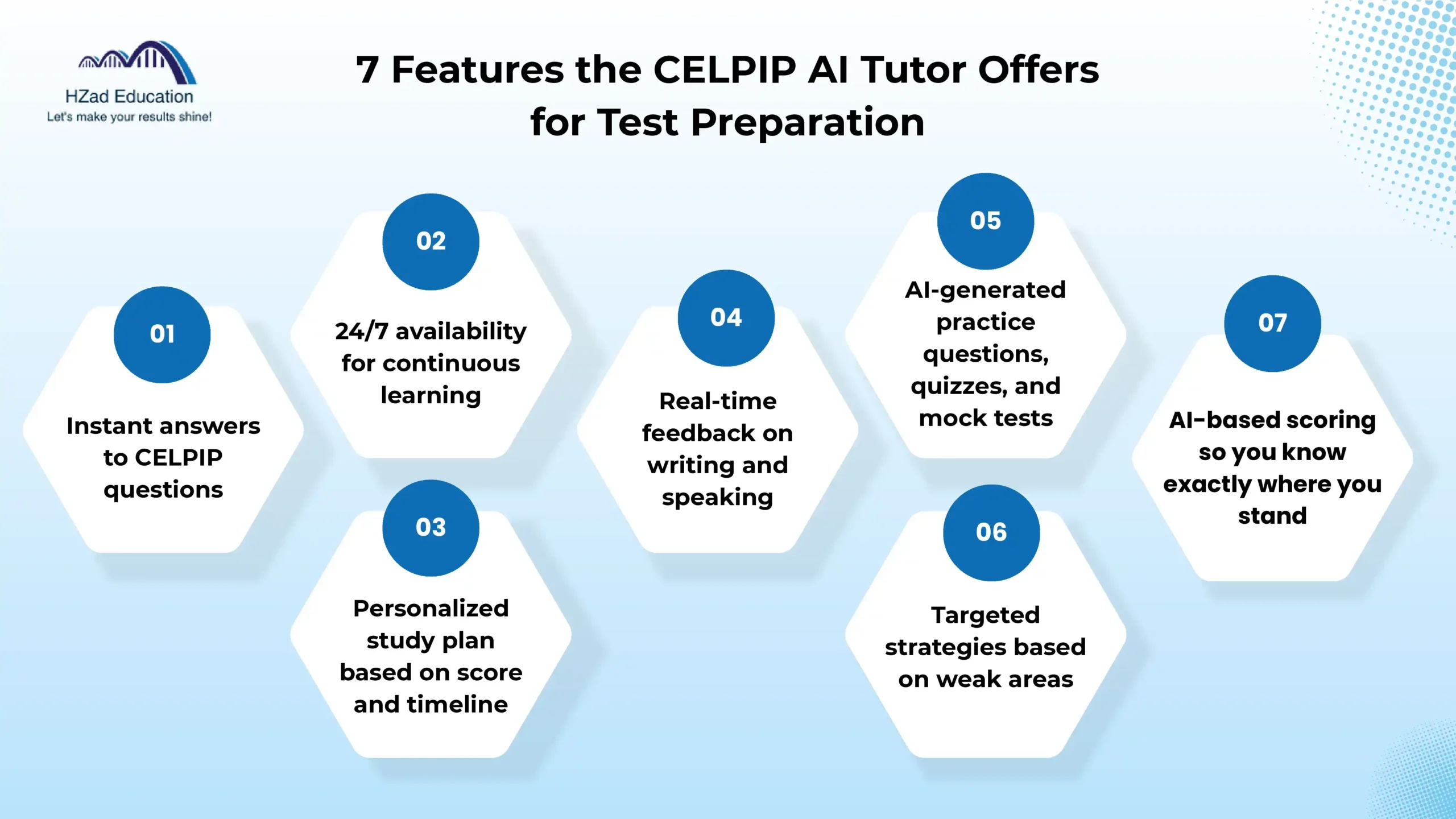 features the CELPIP AI Tutor offers for test preparation