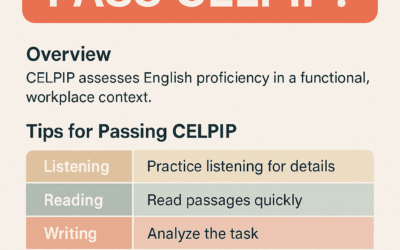 How Do I Pass CELPIP?