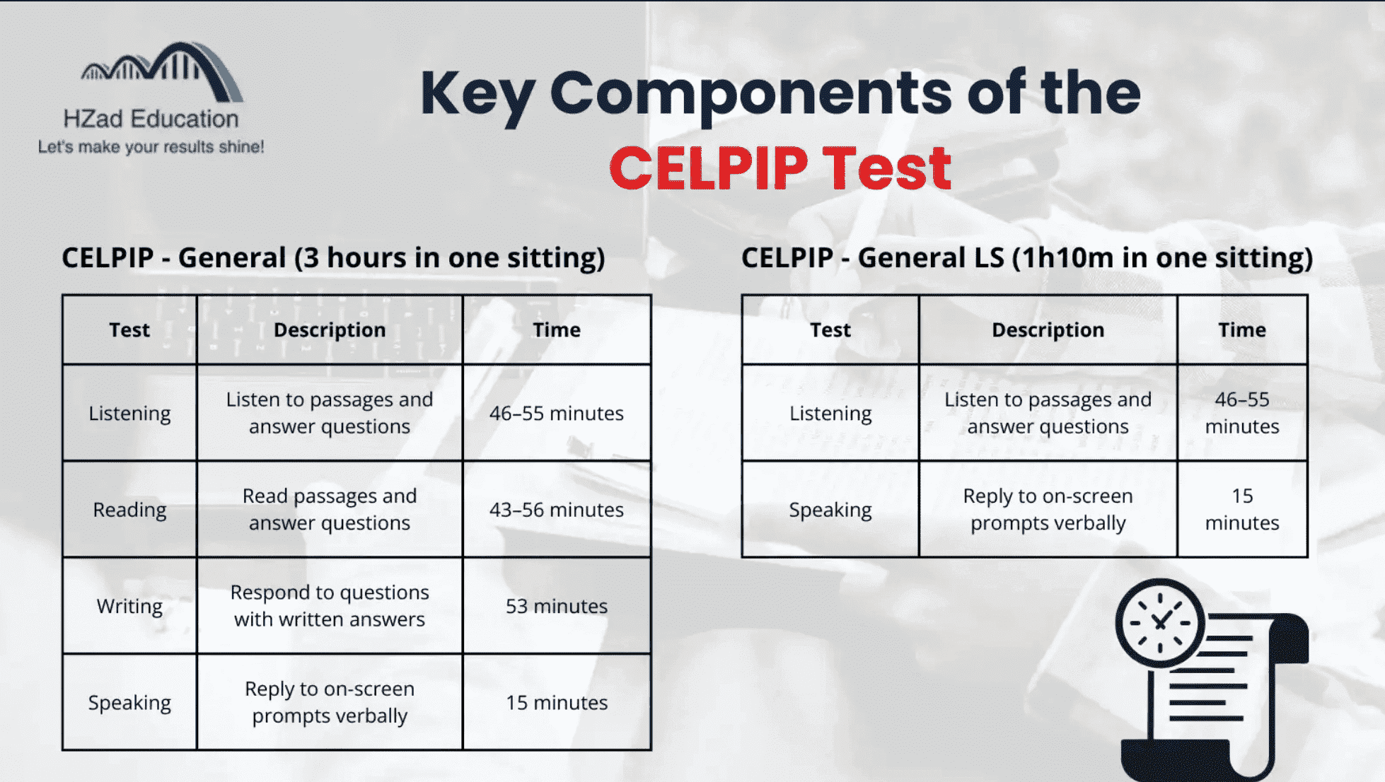 Key components of the CELPIP Test. Everything You Need to Know