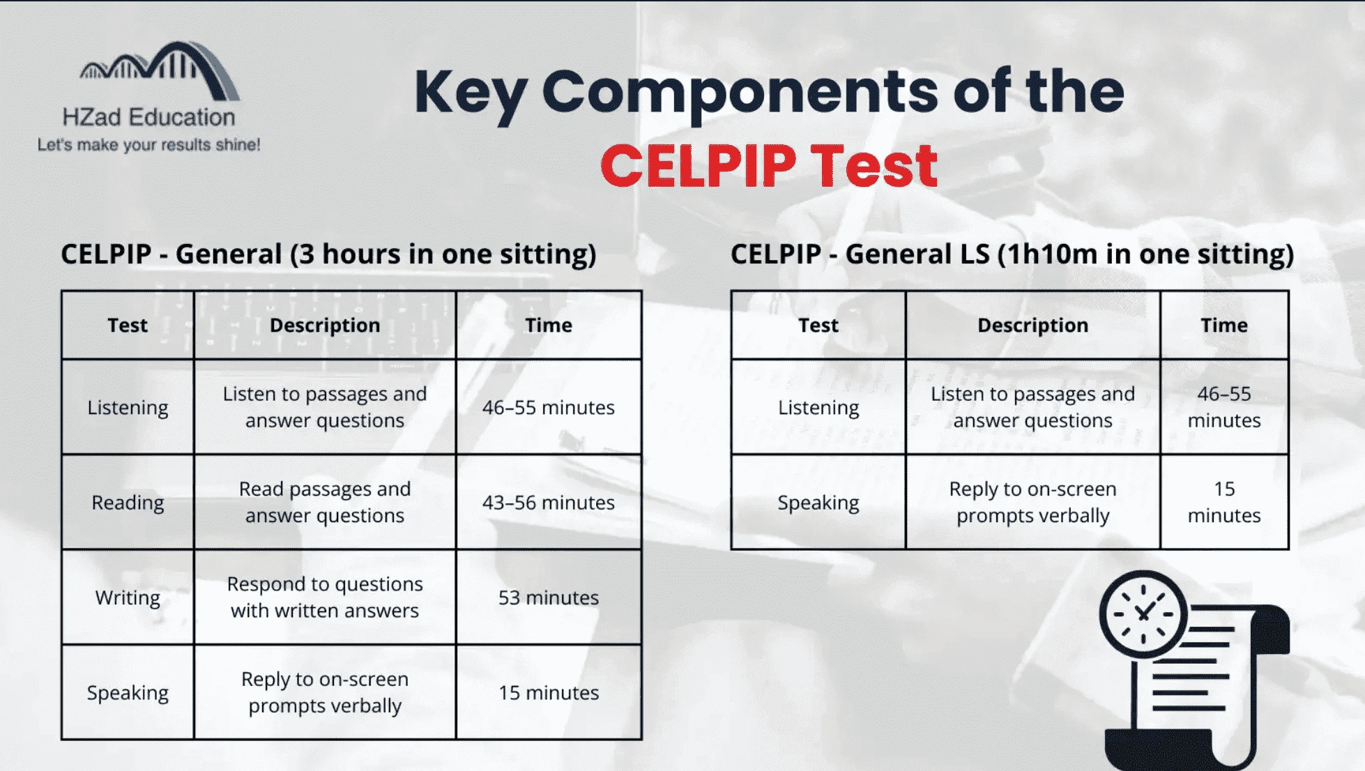 Key components of the CELPIP Test. Everything You Need to Know