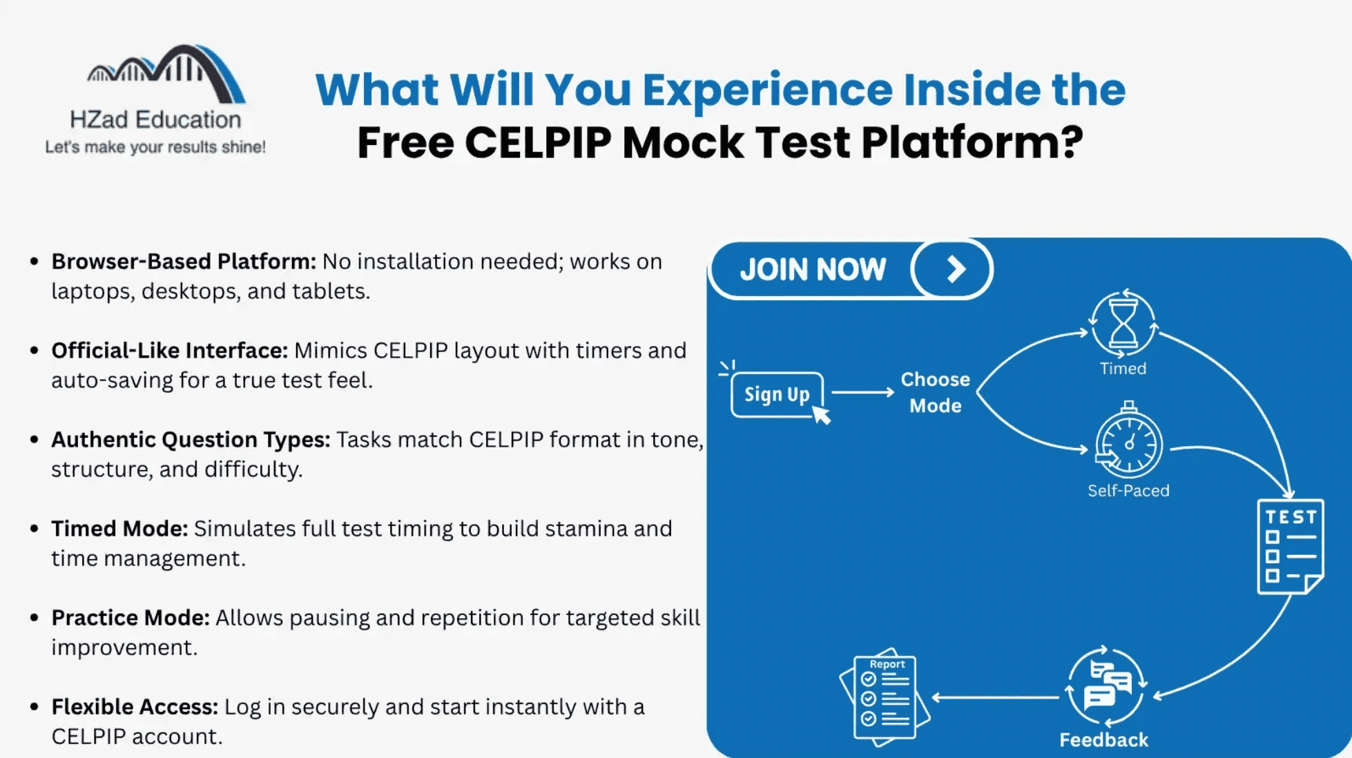 What Will You Experience in the Free Online CELPIP Mock Tests Platform. 
