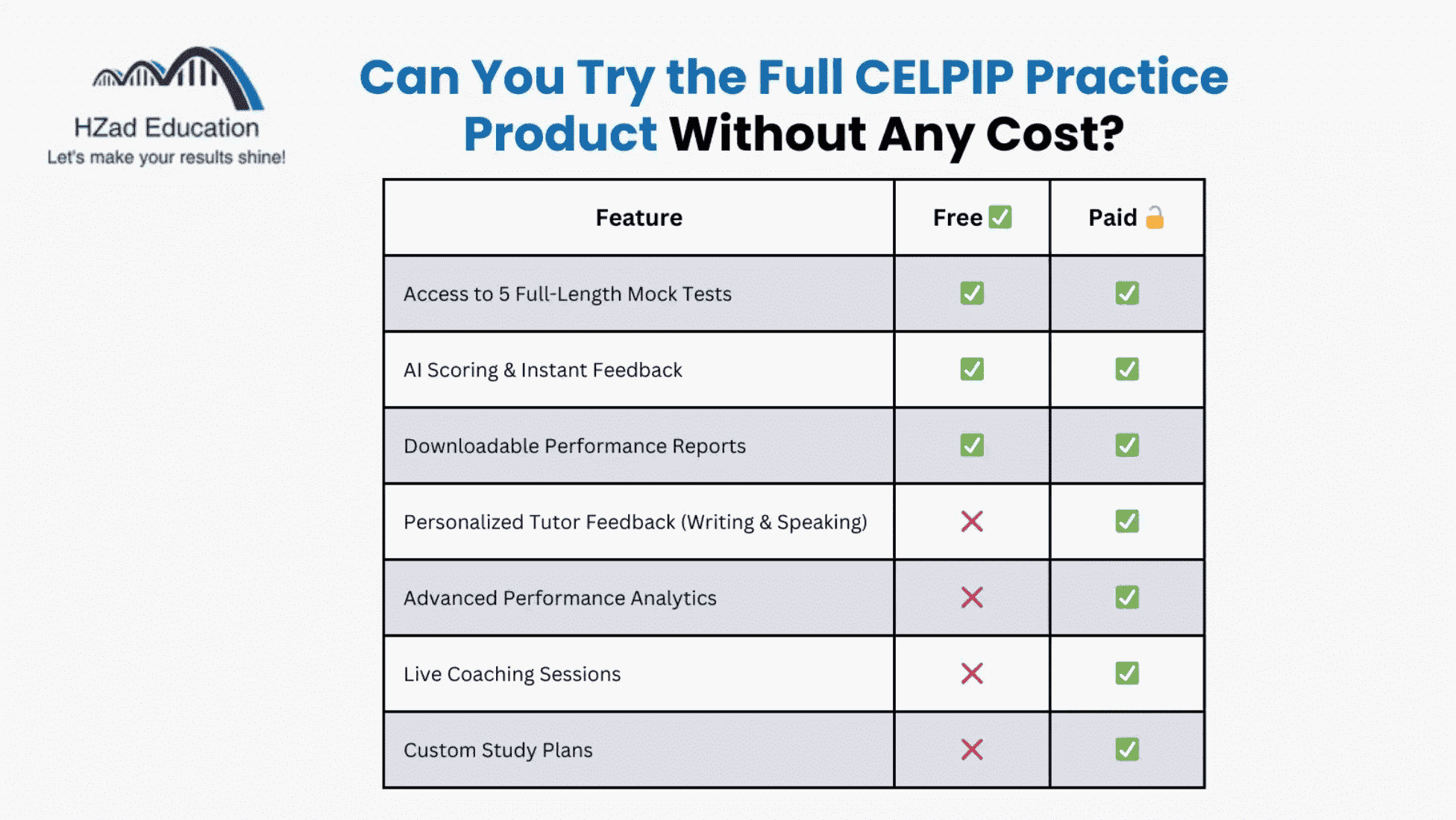 HZad Education CELPIP Free vs Paid Options