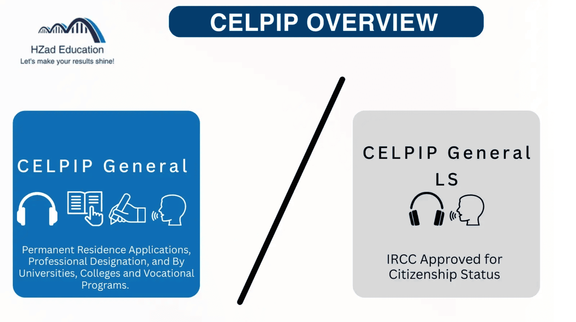Should you take the CELPIP LS or the CELPIP General?