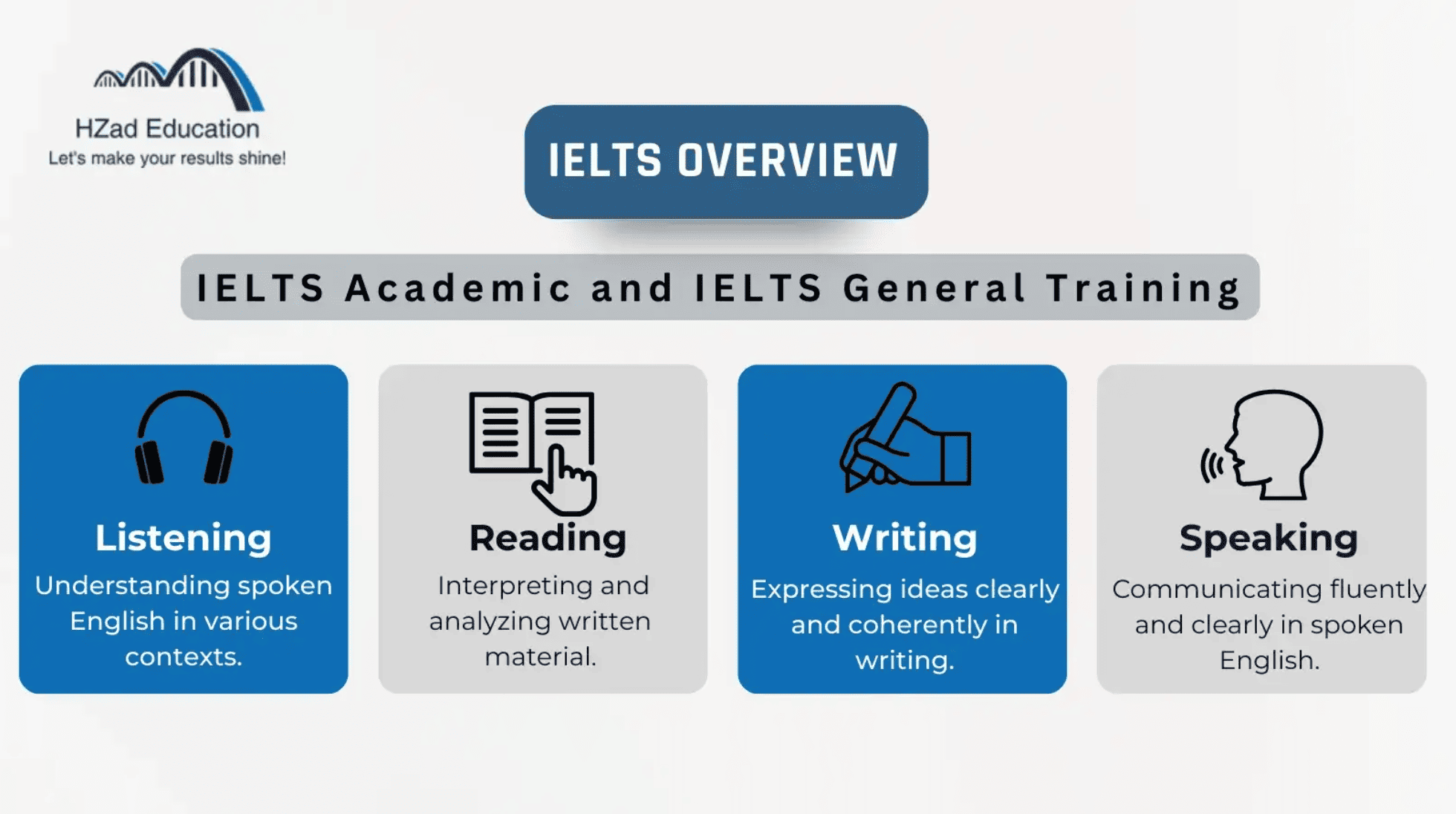 The IELTS Test Overview. Should You Take This Test for Canadian Immigration?
