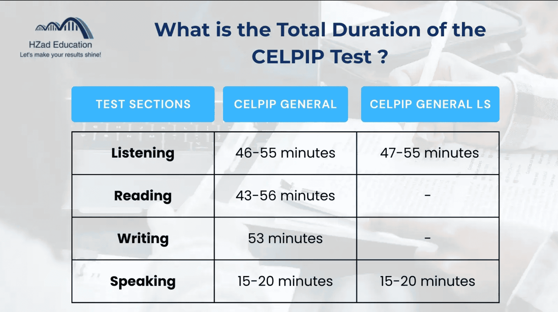 CELPIP LS and CELPIP General: The Difference
