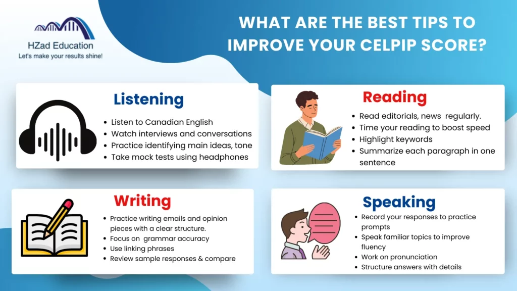 What Are the Best Tips to Improve Your CELPIP Score