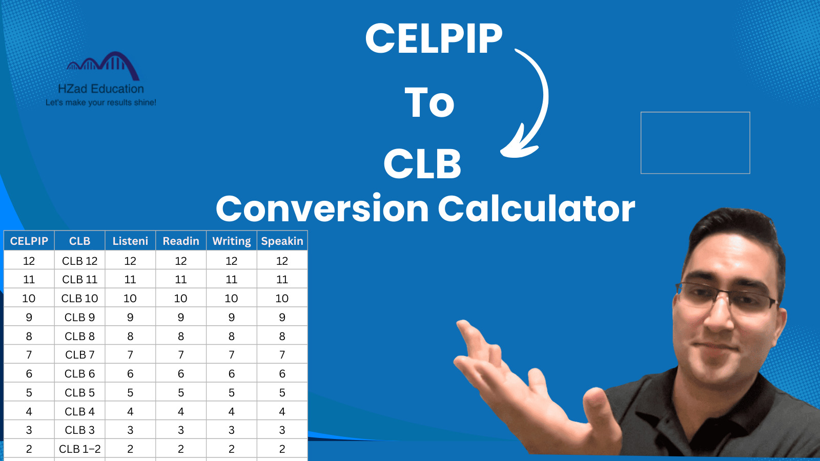 celpip to clb Celpip to clb score conversion