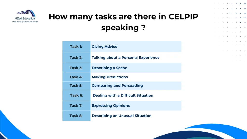 celpip speaking task