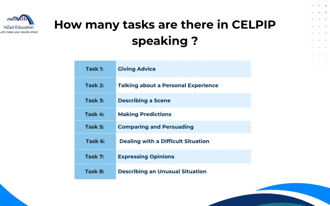 How many tasks are there in the CELPIP speaking Test?