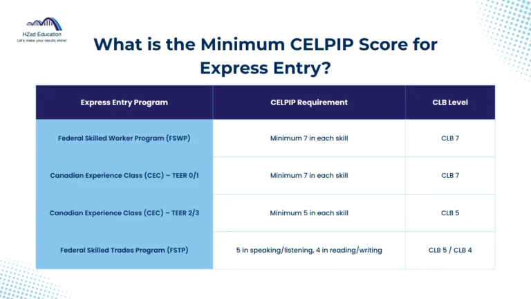 express entry score