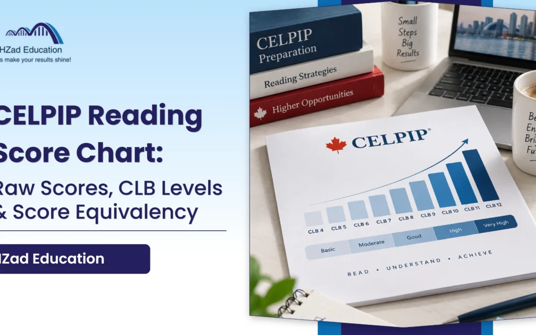 CELPIP Reading Score Chart? Raw Scores, CLB Levels & Score Equivalency