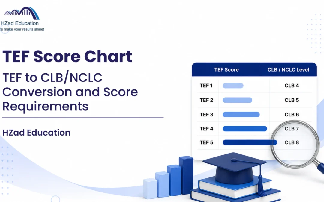 TEF Score Chart: TEF to CLB/NCLC Conversion and Score Requirements