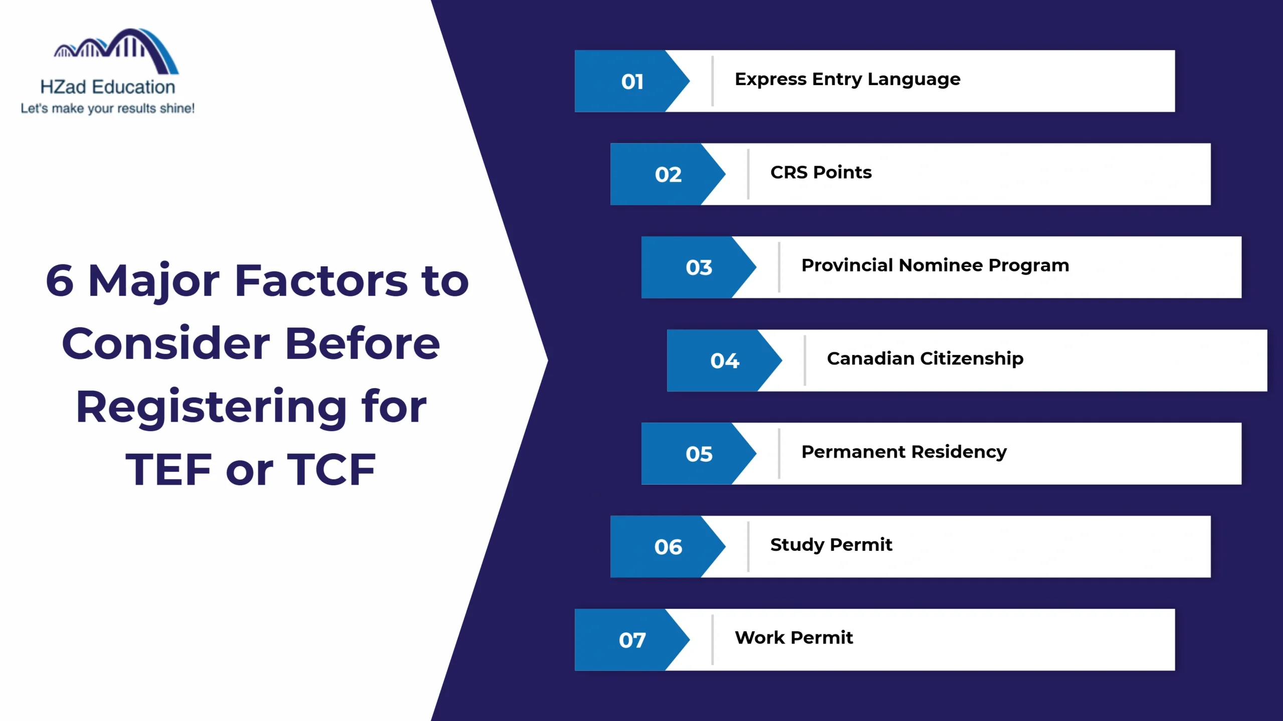 what can you qualify for at each tef score level