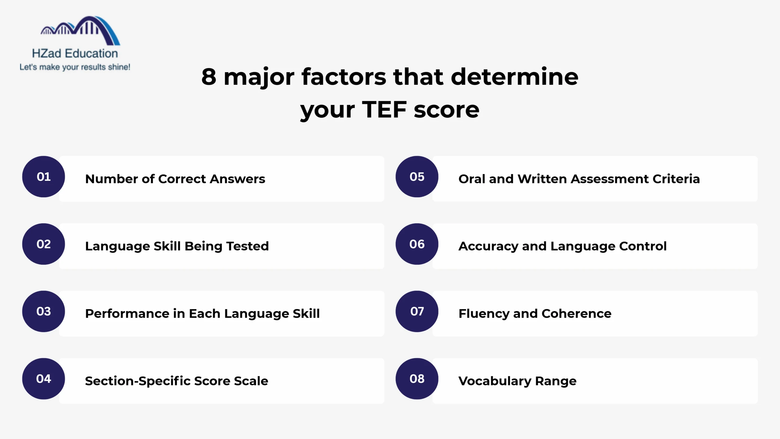 what factors determine your tef score