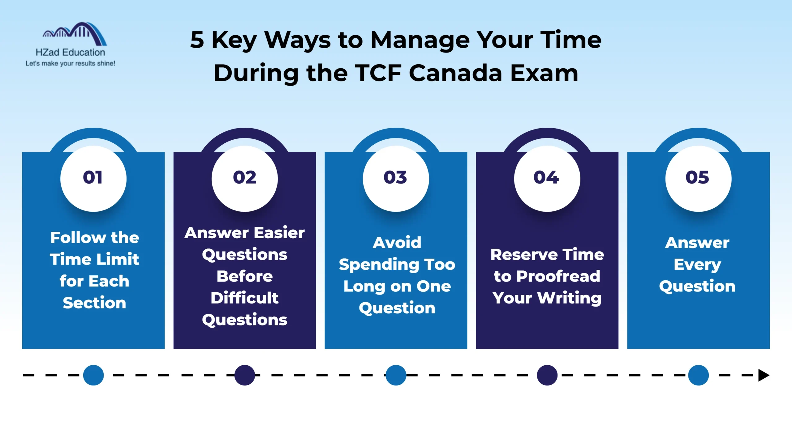 how can you manage your time during the tcf canada exam