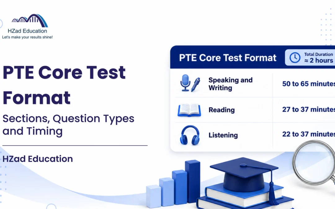 PTE Core Test Format: Sections, Question Types and Timing