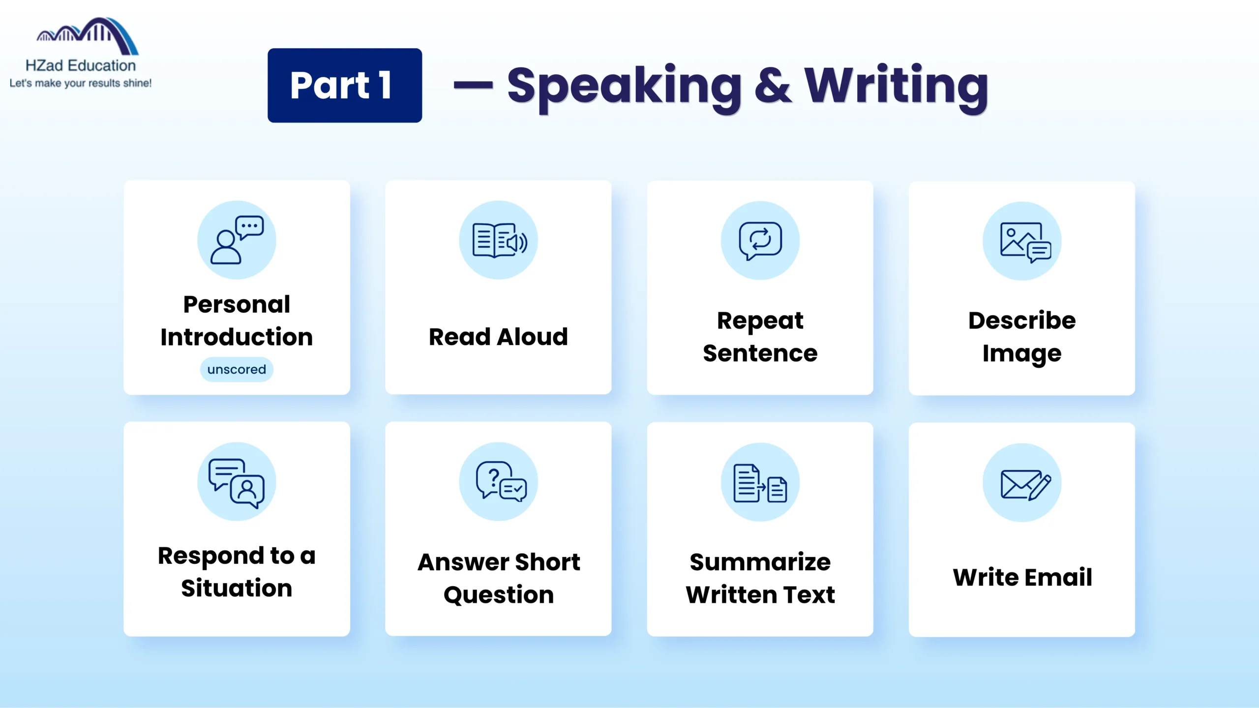 Part 1 — Speaking & Writing
