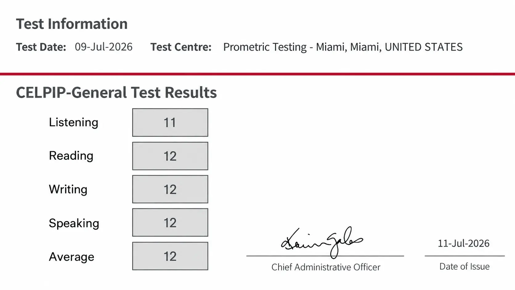 Student CELPIP result